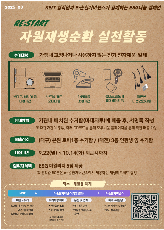 2025-09 KEIT 임직원과 E-순환거버넌스가 함께하는 ESG나눔 캠페인 RE:START
												  자원재생순환 실천활동 수거대상 가정내 고장나거나 사용하지 않는 전기전자제품 일체 냉장고, 세탁기 등
												  대형가전 노트북패드 모니터등 다리미 등 소형가전 휴대폰, 손풍기 휴대배터리 폐전선 다쓴 건전지등 참여방법
												  기관내 배치된 수거함(마대자루)에 배출 후, 서명록 작성 ※대형가전의 경우, 아래 QR코드를 통해 모두비움 홈페이지를 통해 직접 배출 가능
												  배출장소 (대구) 본원 로비 1층 수거함/ (대전) 3층 안환생 옆 수거함
												  대상기간 9.22(월) ~ 10.14(화) 퇴근시까지 참여자 혜택 ESG 마일리지 5점 제공
												  ※ 선착순 50분은 e-순환거버넌스에서 제공하는 재생메모세트 증정
												  회수·재활용 체계
												  E-순환거버넌스(직영물류) KEIT E순환거버넌스 배출 수거 수거차량배차
												  (소형) 대구 1층 수거함 *방문일정 조율 *수거차량배차 ※캠페인 종료후
												  대전 3층수거함 (대형) 가정별 직접 배출 1016(목) 수거예정
												  *폐기제품인수 *재활용사업장으로 운반 회수·재활용
												  *친환경적 처리/재활용
												  *ESG 성과제공
												  운반및인계